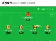 爱游戏体育-包含C罗赛事官方发布出色防守新规，利物浦争议不断！的词条