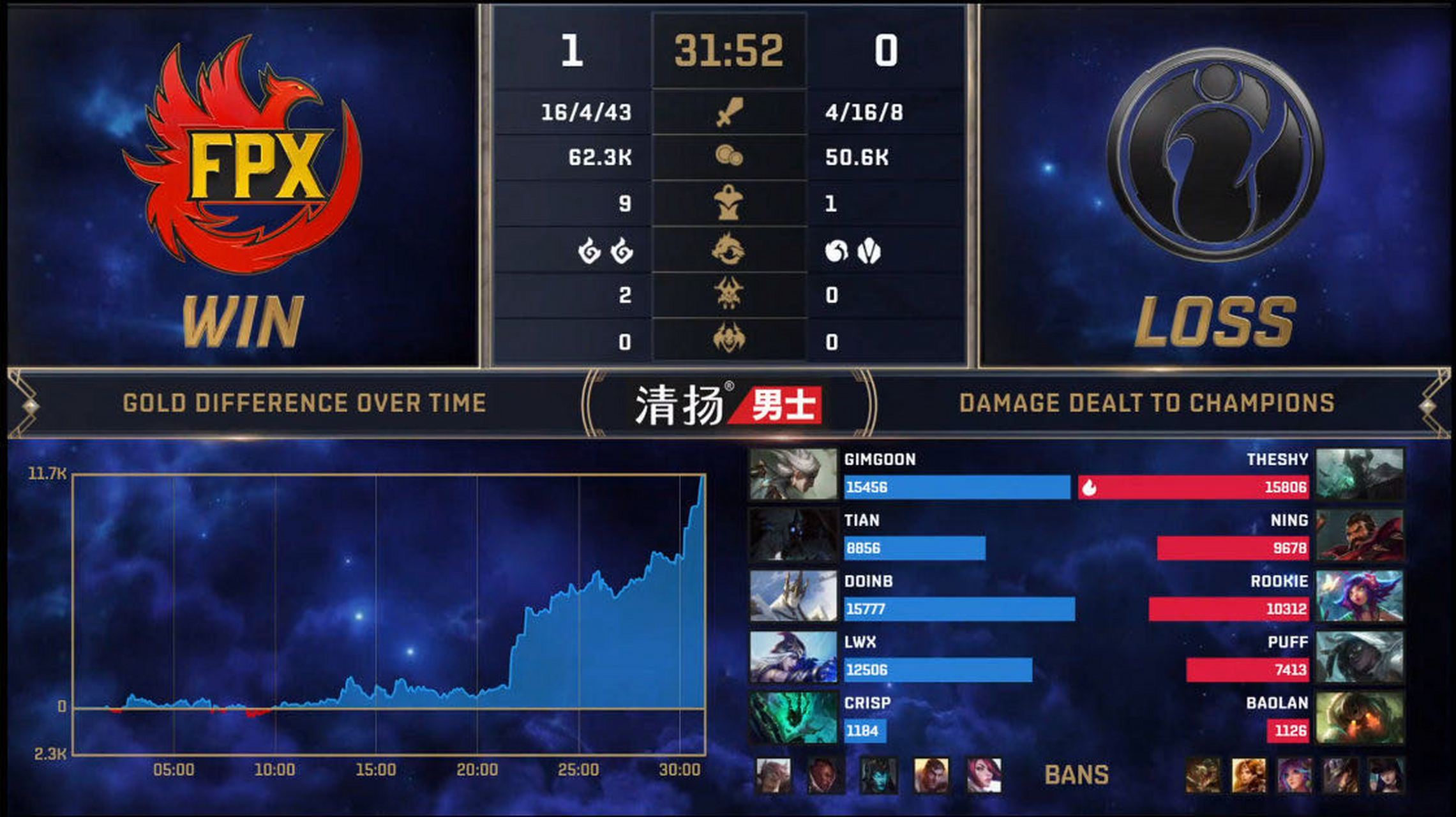  rookie在ig第一场比赛 