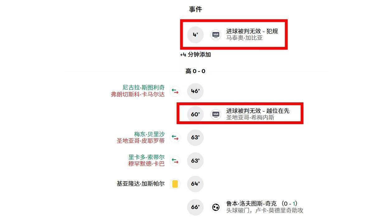 意大利杯赛后走向成谜，费城76人强势反弹，气氛紧张，赛季目标并未改变(意大利杯决赛冠军参加欧战)