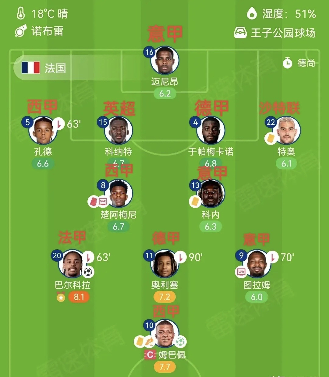 赛地聚焦：法甲窗口期热度飙升；里昂篮板制胜；球迷炸锅；训练强度明显提升的简单介绍