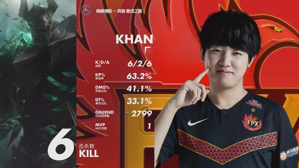 Uzi爆冷击败FPX,赛事规则更新引爆全场!的简单介绍 Uzi爆冷击败FPX,赛事规则更新引爆全场!的简单介绍